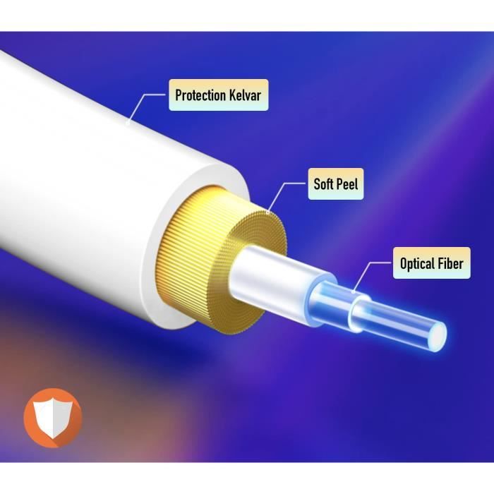 Câble Fibre Optique Jarretière Pour Orange Bouygues SFR Box 2M, Cable Fibre Opti