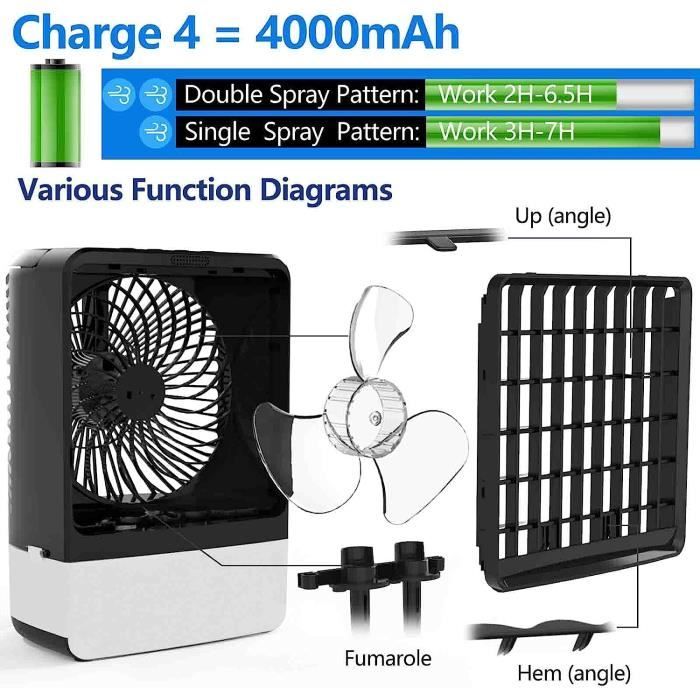 Ventilateur De Cou ChillGo - 4 Turbines Sans Pales - Pliable - Batterie 5200 MAh - Portable