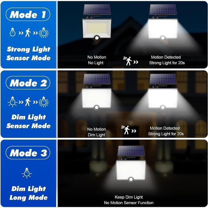 Pxwaxpy Lampe Solaire Extérieur Détecteur de Mouvement, [3  Modes/204LED/2000LM] Lumière Solaire Extérieure étanche IP65 éclairage Extérieur  Solaire, Spot LED avec Câble de 16,4ft pour Jardin, Garage : :  Luminaires et Éclairage