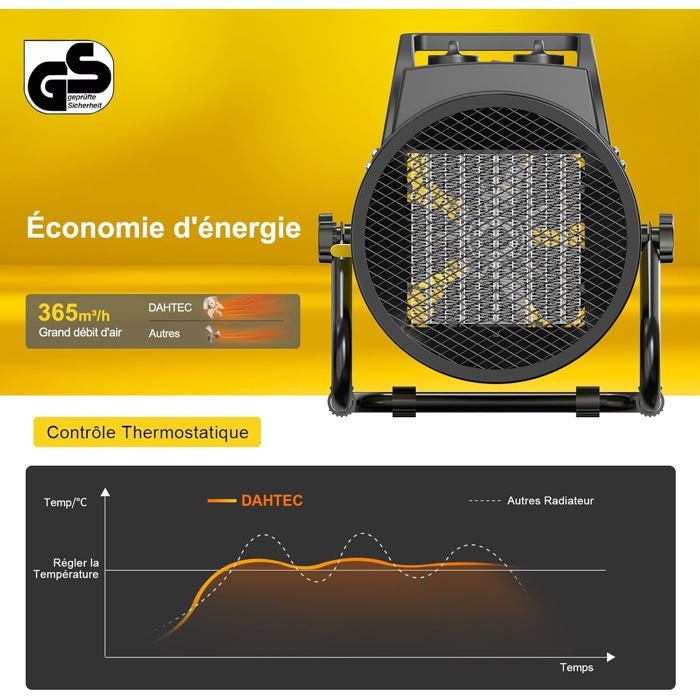 Radiateur Soufflant 3000W Céramique - Chauffage Électrique Économique Avec Protection Surchauffe Pour Maison, Garage Et Chantier