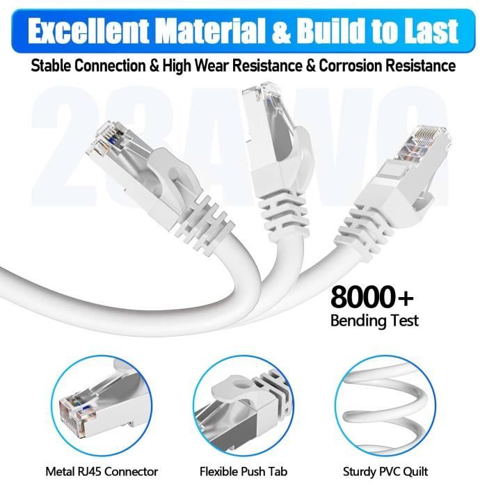Câble Ethernet Cat 8 Plat 3m Blanc - 40Gbps 2000MHz RJ45 Haut Débit Blindé Pour PS5, Routeur, Modem