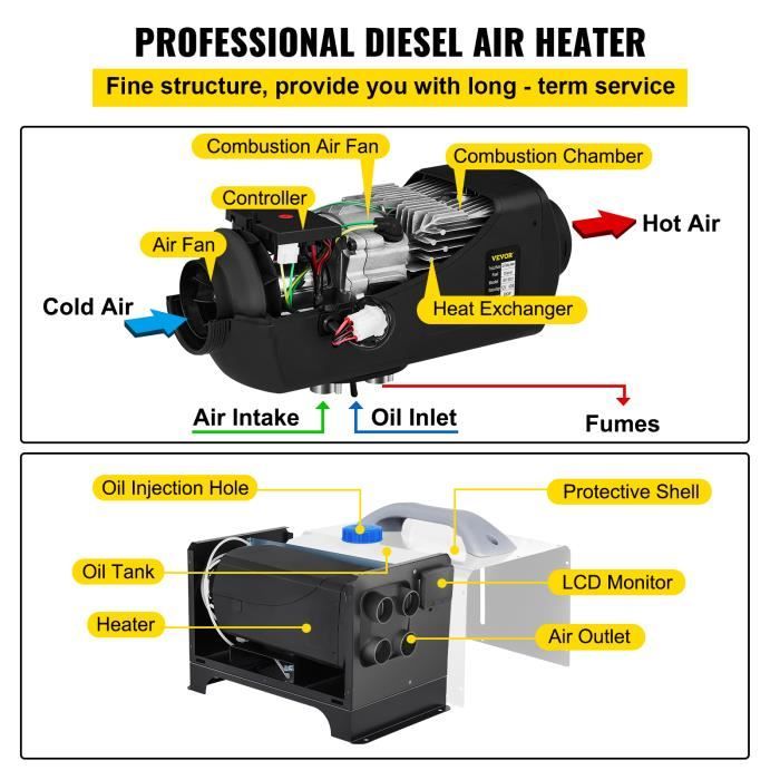 Chauffage Diesel 12V 5KW Réchauffeur d'air diesel kit de