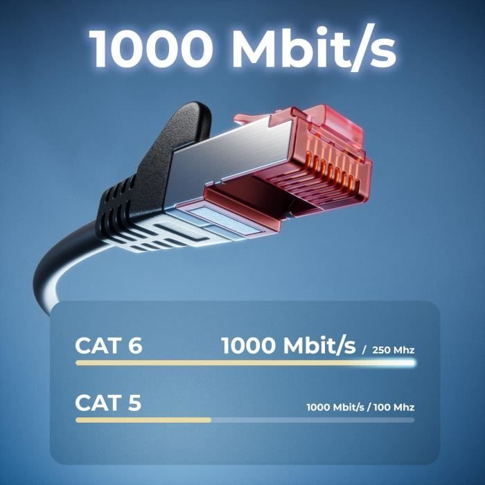 Câble Réseau CAT 8 1,5 M - 40 Gbit/s, Blindé S/FTP, Gaine Nylon, Cuivre Pur - Compatible PS5, Routeur, PC