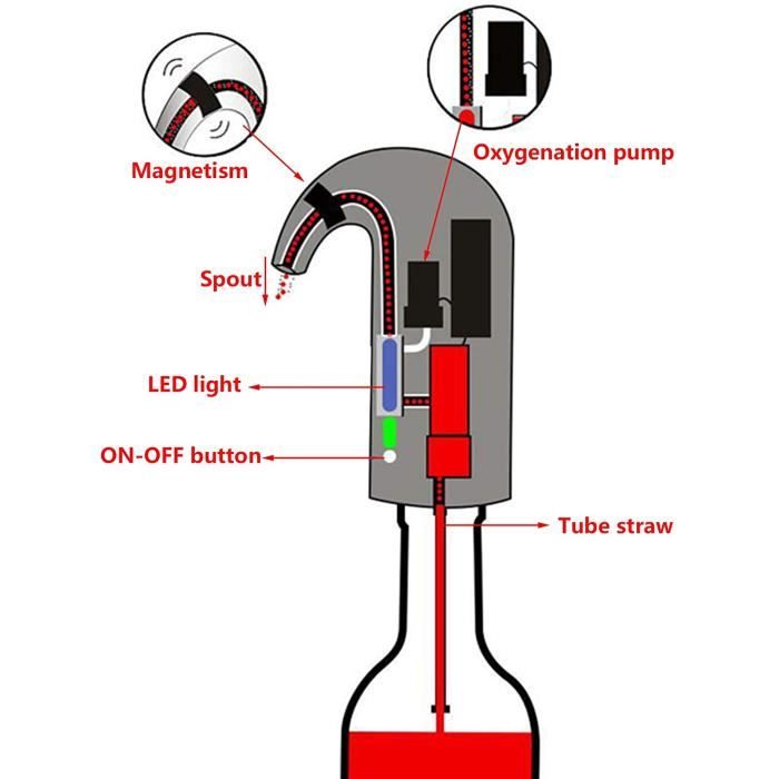 Décanteur électrique pour vin rouge - Aérateur rapide - Aérateur de vin  rouge - Oxydation intelligente automatique - Cadeau de fête - La cave  Cdiscount