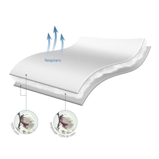 Bebe Puericulture Linge De Lit Pour Bebes Impermeable Respirant Et Tres Doux Lit Bebe Berceau Toutes Les Mesures Protege Matelas En 100 Coton Pikolin Home 60 X 1 Cm 60 X 1 Cm Ourmall Eu