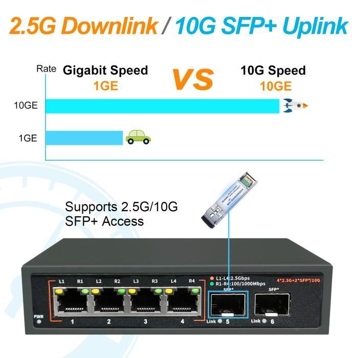 Switch ethernet 2.5G Hub LAN non géré 4*2.5G+2*10G SFP+Ports de