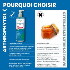 Gel De Massage Arthrophytol - 8 Actifs Naturels, 100 Ml, Camphre Menthol, Fabriqué En France