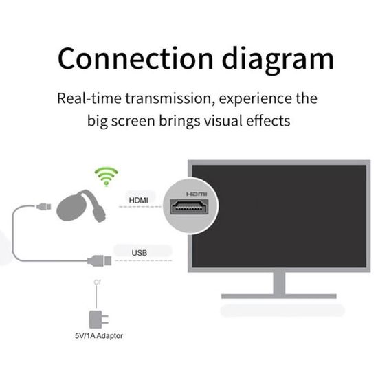 Récepteur d'affichage sans fil HDMI 1080P 4K WiFi Dongle 5Ghz Adaptateur de  duplication d'écran mobile NOIR MMK88 - Cdiscount Informatique