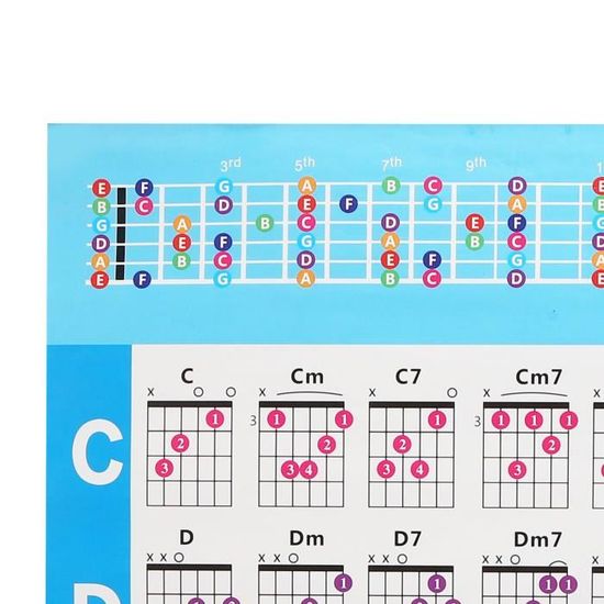 Inkfonts Tableau D'accords Et échelles De Guitare, Poster Essentiel D' Apprentissage De La Guitare, Parfait Pour Les Débutants
