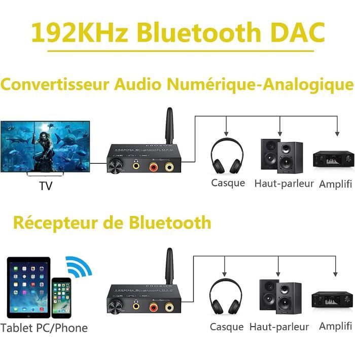 PROZOR Convertisseur DAC 192 kHz Volume réglable avec récepteur Bluetooth  5.0 Adaptateur Audio SPDIF Optique coaxial Toslink ver186