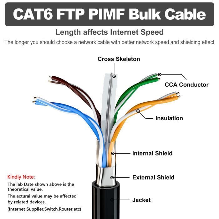 Câble Ethernet Soibke CAT6 100m Blindé FTP - Extérieur/Intérieur - Gigabit 1Gbps - AWG23 - Résistant Intempéries