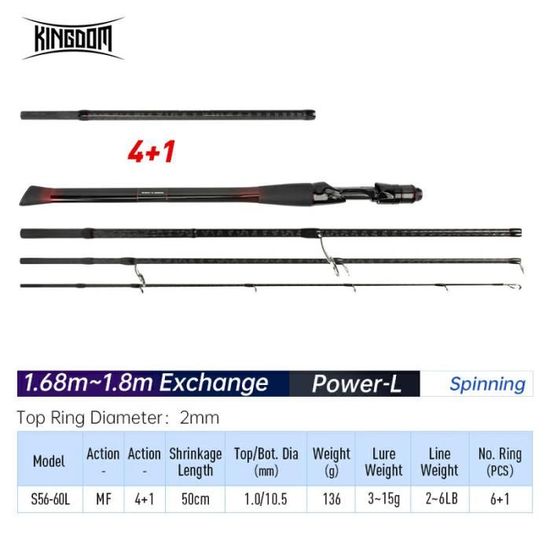 Canne à Pêche Spinning Ultra Légère 2 Sections - Action Rapide, Puissance UL, Leurre 1-9g