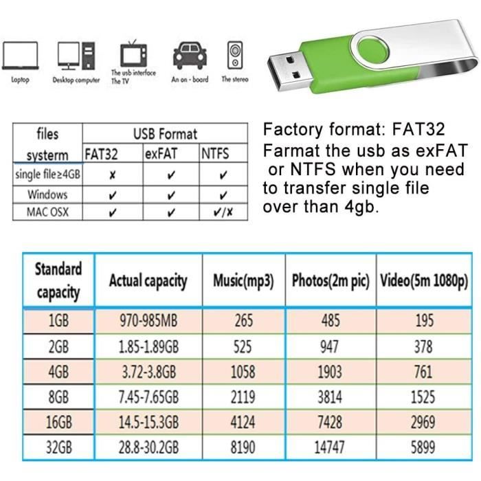 BESTRUNNER Lot De 10pcs 64MB CLE USB 2.0 Mémoire Flash Drive Laptop Rose Rouge