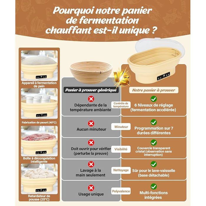 Oreiller chauffant le plus chaud | Jusqu'à 50 degrés – Gløde
