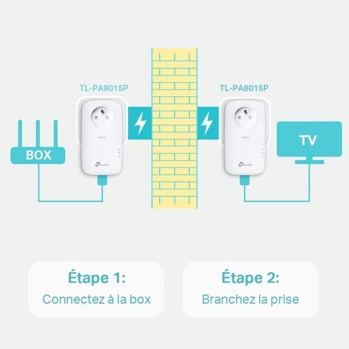 TP-Link CPL WiFi AC 1200 Mbps - CPL 1000 Mbps avec Port Ethernet Gigabit et  Prise Intégrée (Type F), Boitier CPL WiFi Kit de 2 - Solution idéale pour