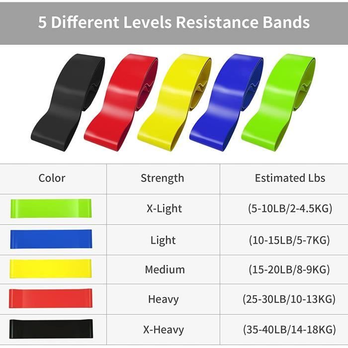 SENSEI Set De 5 Bandes De Résistance En Latex – Niveaux 1 à 20 Kg Pour Fitness, Pilates, Rééducation