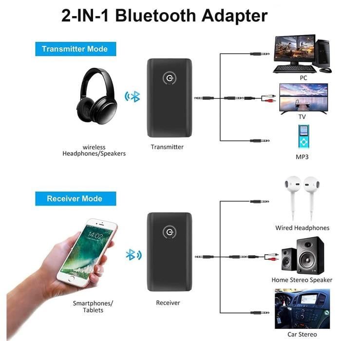 ZAMUS Adaptateur Bluetooth 5.0 Transmetteur, Bluetooth Récepteur et  Émetteur 2-en-1 Sortie Stéréo 3.5mm pour Casque TV,PC - Cdiscount TV Son  Photo