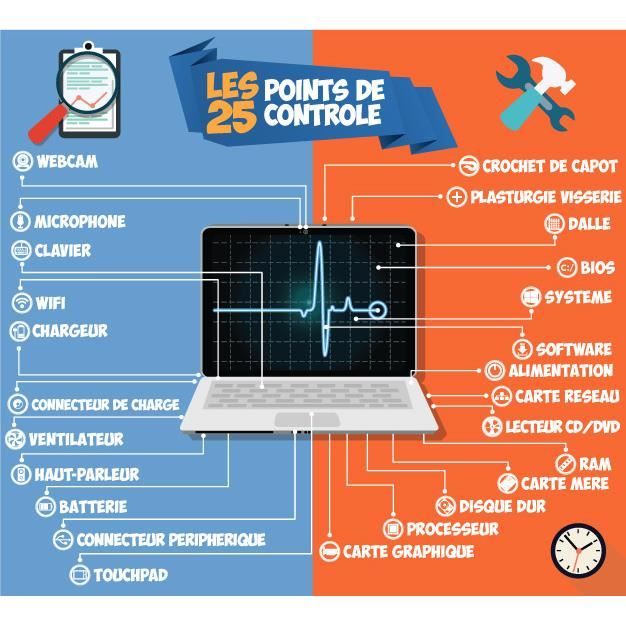 PC PORTABLE ULTRABOOK  LATITUDE E4300 2GO RAM1