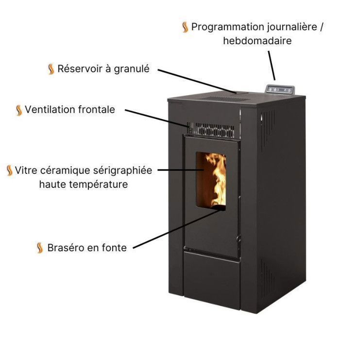 Poêle à granulés INTERSTOVES GIOIA 9 Étanche + Kit Ventouse Cdiscount — free download