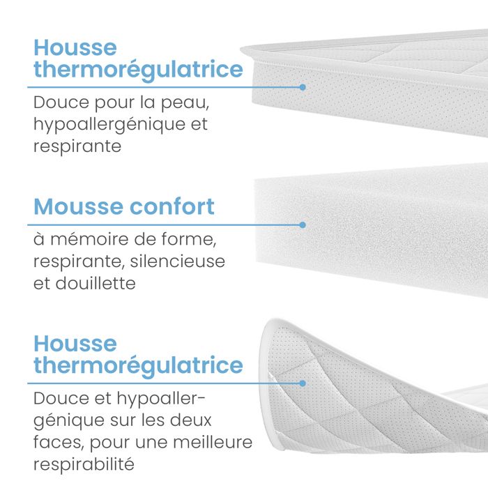 ELONEO Surmatelas Gel 200x200x5 cm, Mousse à mémoire de forme gel de 5 cm, housse respirante en maille 3D avec élastiques aux coins - Maison