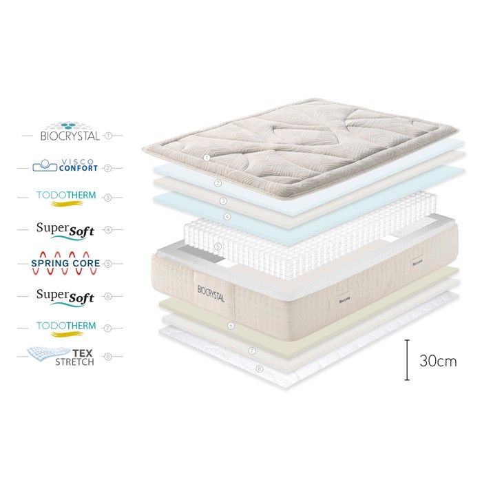 Problme Matelas Ressorts Ensachs