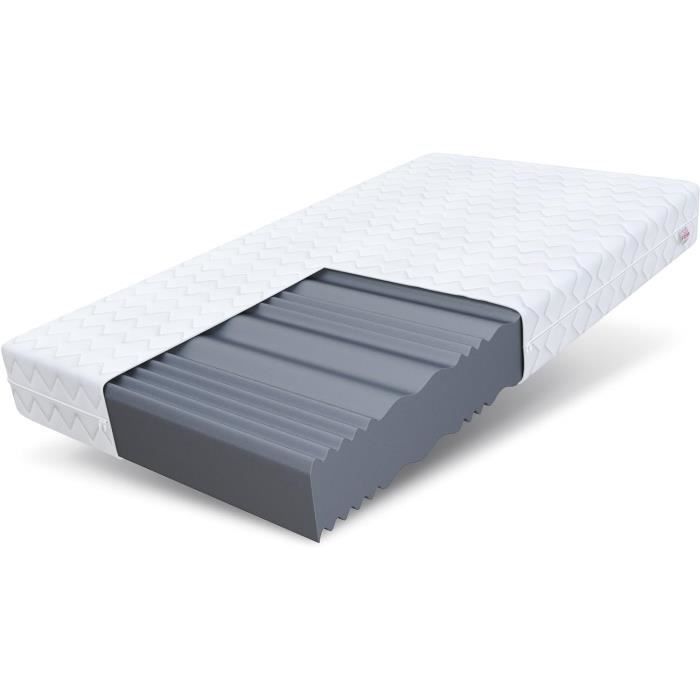 BLUE MOON - Lot De 2 Matelas Sympa 90x200. Mousse Profilée 5 Zones De