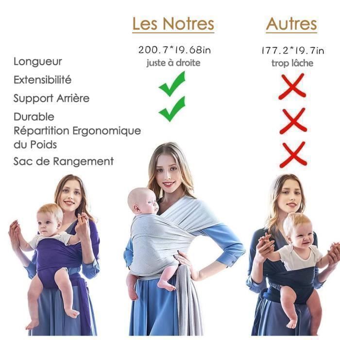Écharpe de Portage Porte-Bébé Multifonctionnel Pour Nouveau-nés et