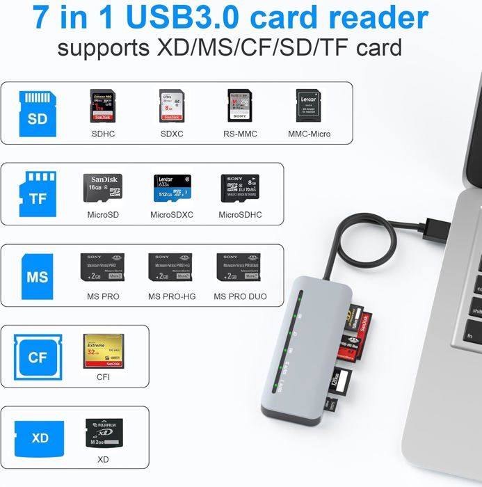 Lecteur De Carte USB 3.0, Lecteur De Carte SD / Micro-SD USB