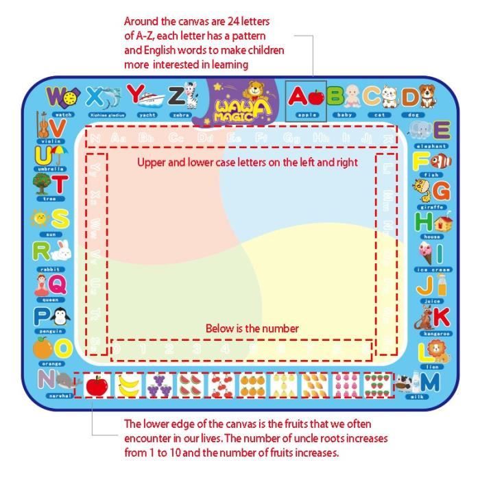 Coloriage enfant,Coolplay tapis de dessin d'eau magique Doodle tapis et  stylos bébé tapis de jeu tapis Montessori - Type F 120x90cm - Cdiscount  Jeux - Jouets