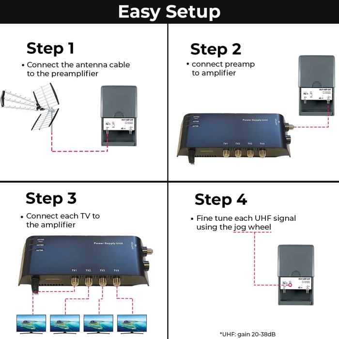 LEYF Alimentation 4 Sorties Pour Amplificateurs Antenne TNT - Gain 2-8 DB