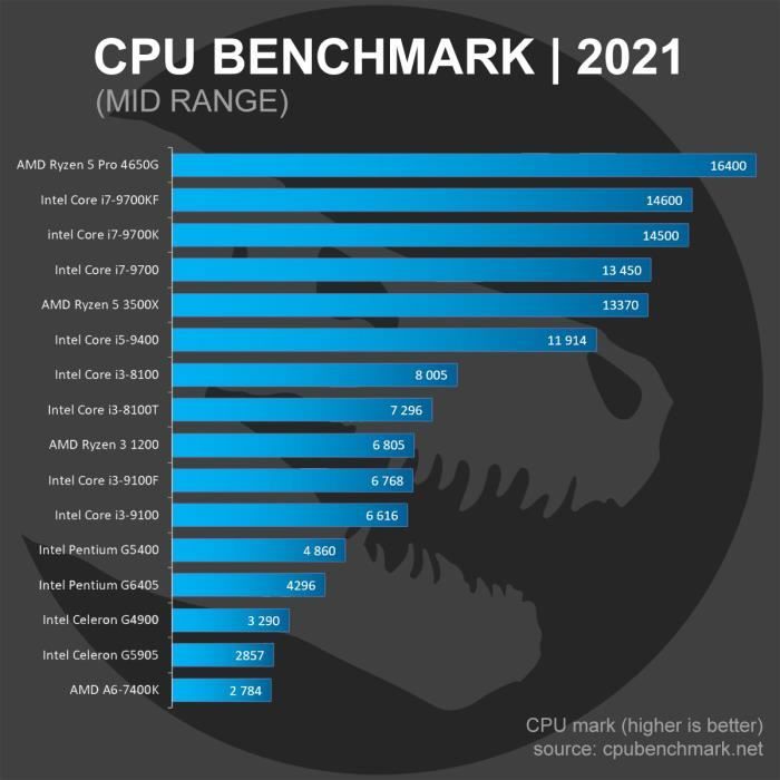 PC Gaming, AMD Ryzen 3, RX 550, 480Go SSD, 2To3