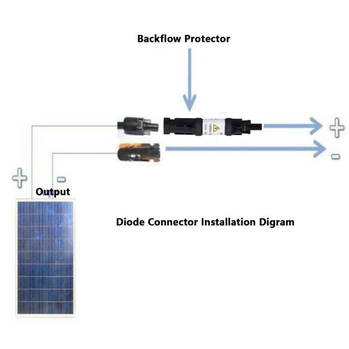 Connecteur Fusible Solaire PV étanche IP67 – 1000V, 40A, Pour Panneaux Photovoltaïques, Câbles 2.5-6mm²