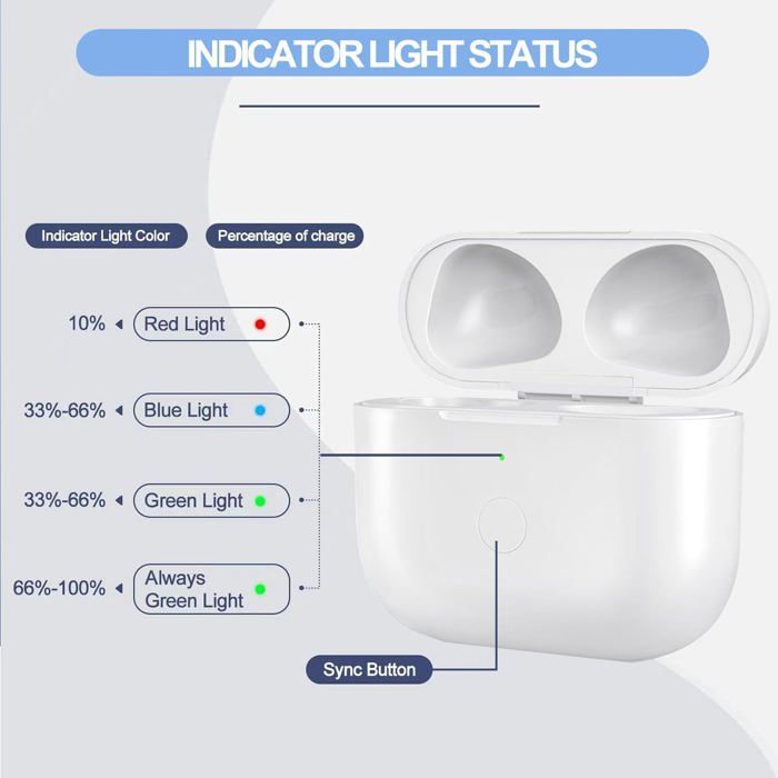 Étui De Charge Sans Fil Pour AirPods 1 Et 2 - Compatible Qi Et Lightning, Capacité 550 MAh, Bouton De Synchronisation | Remplacement D'origine Perdu Ou Cassé - 1