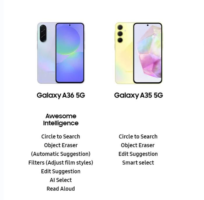 Smartphone - SAMSUNG - Galaxy A36 - 8 Go RAM - 256 Go - 5G - Super