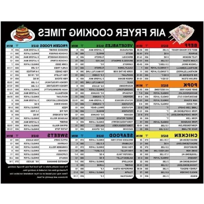 Plaque De Cuisson Pour Friteuse à Air Ninja DZ201 Foodi, 2 Pièces De