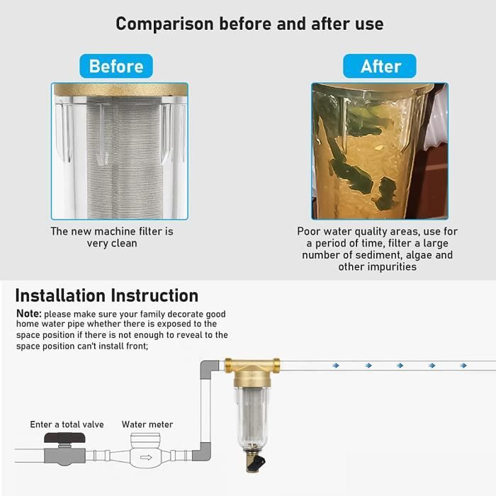 Filtre réutilisable de filtre à eau de sédimentation de filtre à eau de  purificateur d'eau Filtre de sédiment de préfiltre d'eau pour le filtre à
