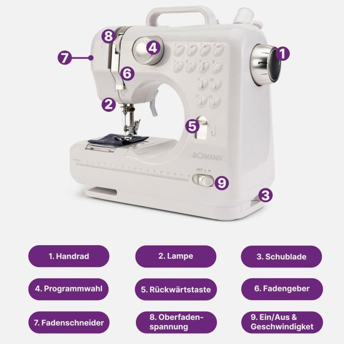 Machin à coudr 12 points Blanc Bomann NM6063CB-Blanc au millur prix