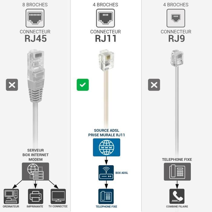 Cable RJ11 RJ45 téléphone 5m noir - Cdiscount Informatique