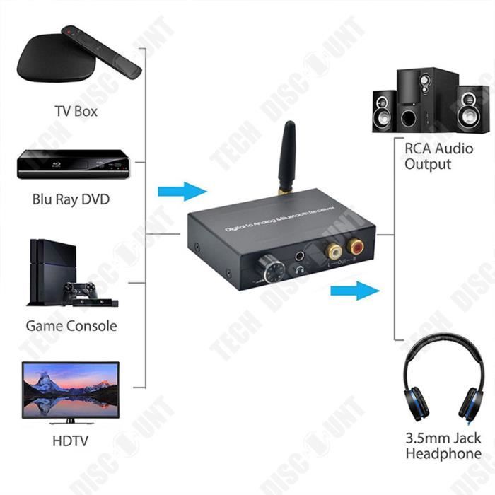 Achetez en gros Lavaudio Hifi Bluetooth 5.0 Récepteur Pour Home Stéréo  Adaptateur Bluetooth Ldac Aptx Hd, Dac Pour Audiophiles Usb/optique Chine  et Adaptateur Bluetooth, Dac De Bureau, Préamplificateur à 97.67 USD