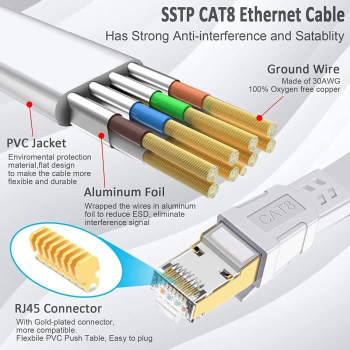 Cable ethernet cat 8 5m - Cdiscount