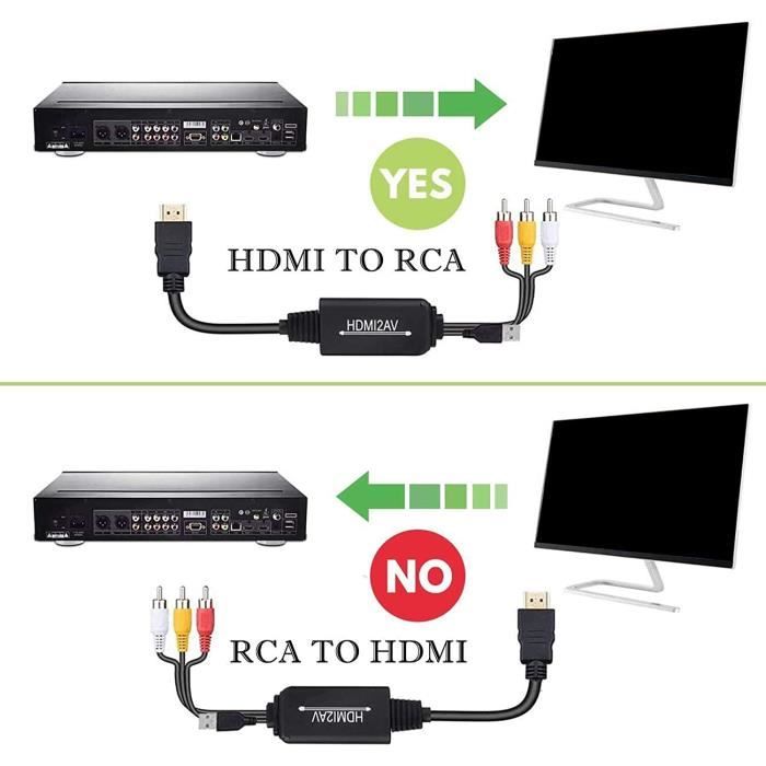 Convertisseur/adaptateur RCA AV vers HDMI, format  – Grandado