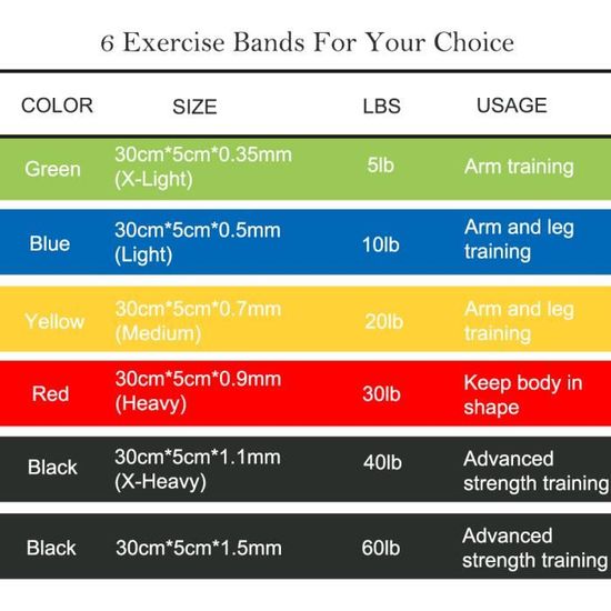 Homme//Femme pour Musculation Yoga//Pilates//R/é/éducation Latex Naturel-LS3201 Bande de Resistance Liveup SPORTS Bandes Elastiques Fitness dexercice