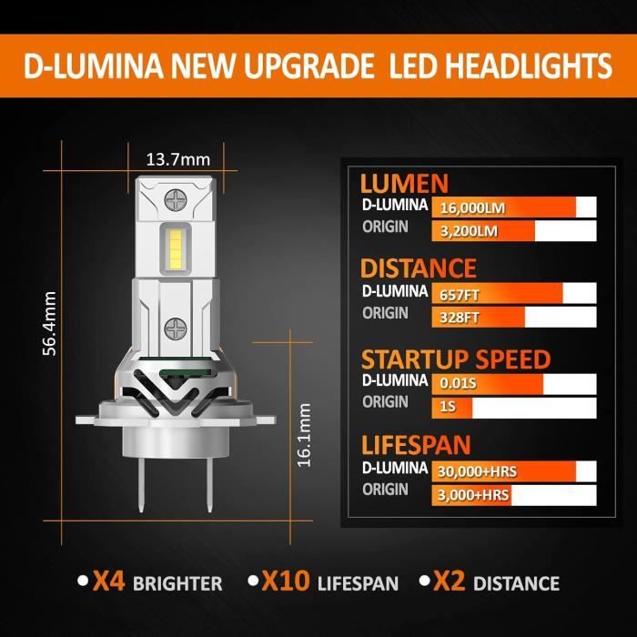  D-Lumina H15 Ampoule de phare LED 100% Canbus Gratuit