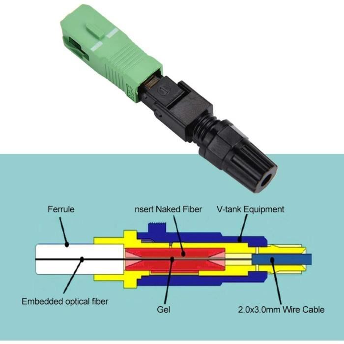 SC rapide de mode unitaire du connecteur UPC de connecteur rapide de fibre  optique de Sc FTTH