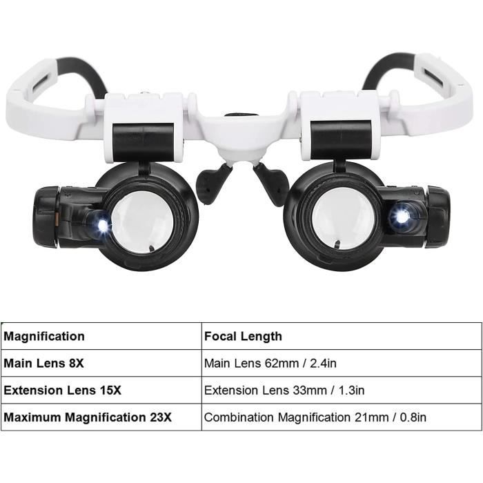 Lunette hotsell loupe maximum