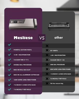 Machine Sous Vide Mesliese 140W - Puissance 95kPa, Scellage Double, écran LED, Cutter Intégré, Avec Rouleaux De Sacs, Testée ETL - 5