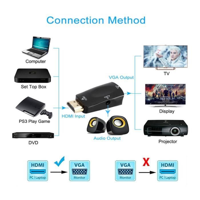 Adaptateur HDMI Vers VGA + Audio Jack 3,5 Mm – Convertisseur Femelle Vers Femelle, Résolution 1080p, Alimenté Par HDMI