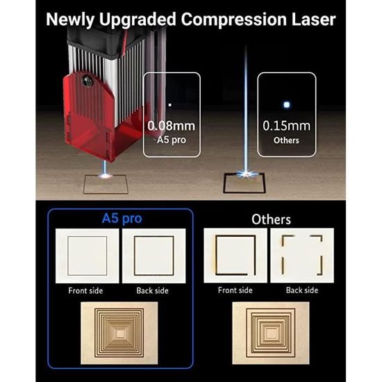 Machine de gravure laser ATOMSTACK A5 PRO 5.5W