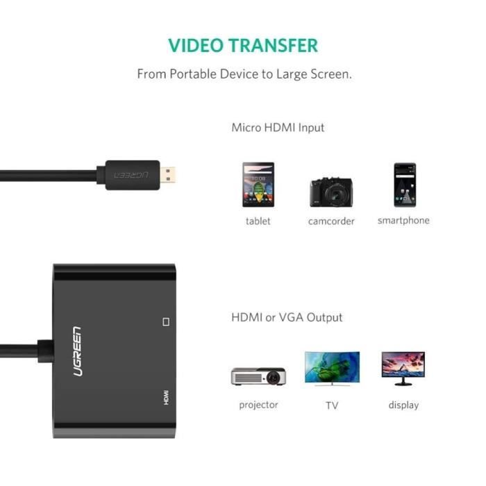 4k avec 3,5 mm UGREEN – adaptateur Micro HDMI vers HDMI VGA, avec Port  Audio Micro USB de 3.5mm, pour apparei - Cdiscount TV Son Photo