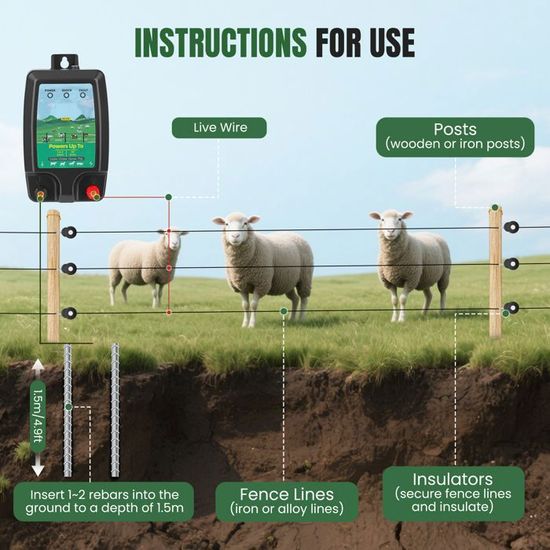 MASBRILL Clôture électrique Pour Chien - Système De Confinement Pour Chien - Clôture électrique